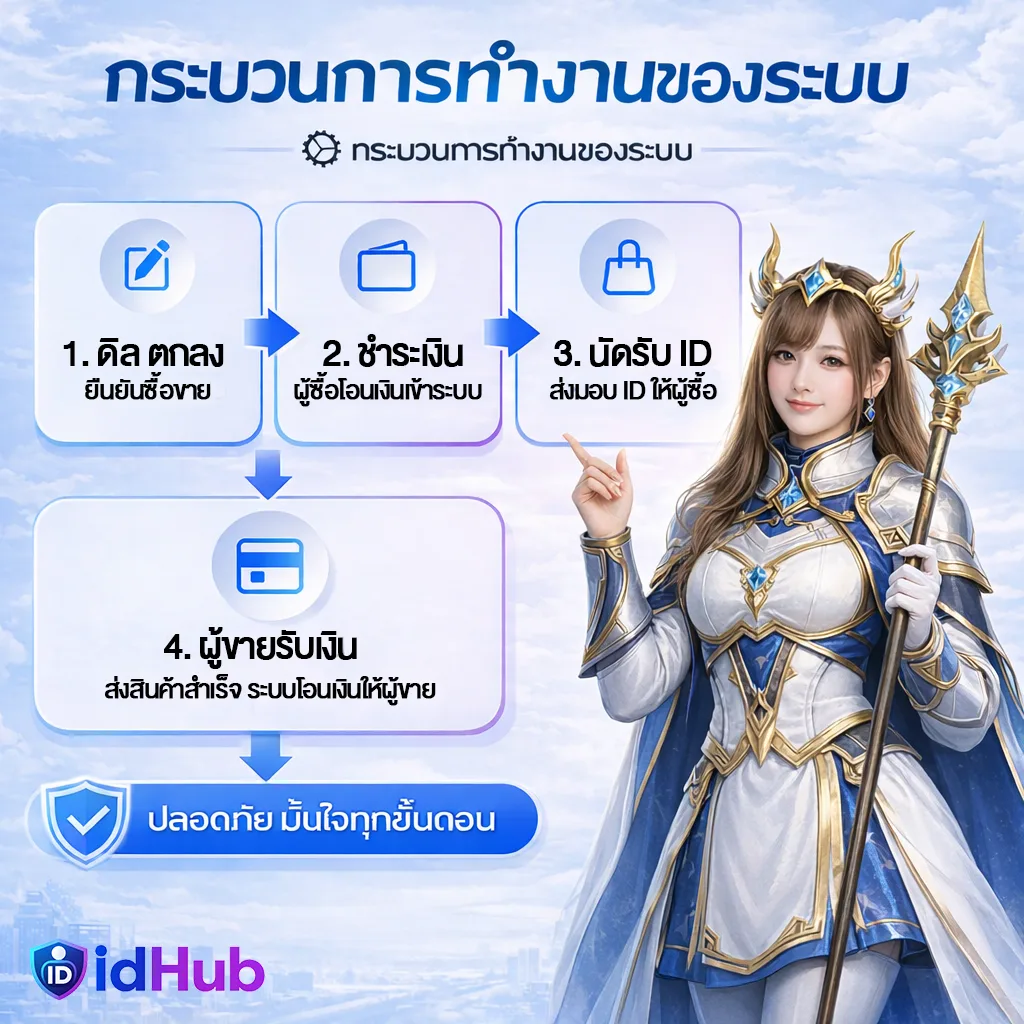 ทดสอบ